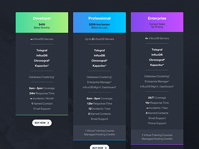 Pricing Table