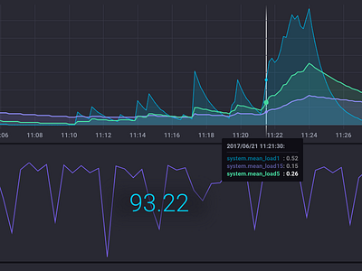 Improved Single Stat + Line Graph