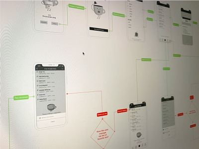 Perfectea - User Flow app overflow userflow ux ui ux design ux tool