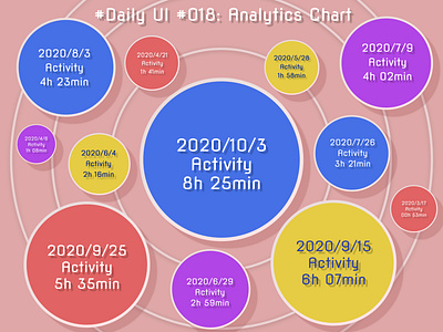 #DailyUI #018 : Analytics Chart