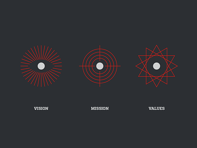 Vision, mission, values