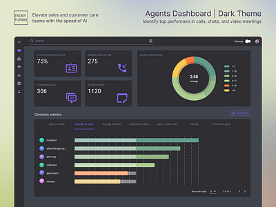 Ender Turing - AI powered speech analytics: managers dashboard by ...