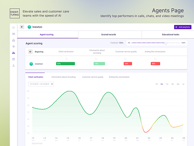 Ender Turing - AI powered speech analytics, Agents Page ai dashboard diagram interface statistics ui ux