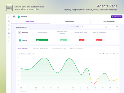 Ender Turing - AI powered speech analytics, Agents Page