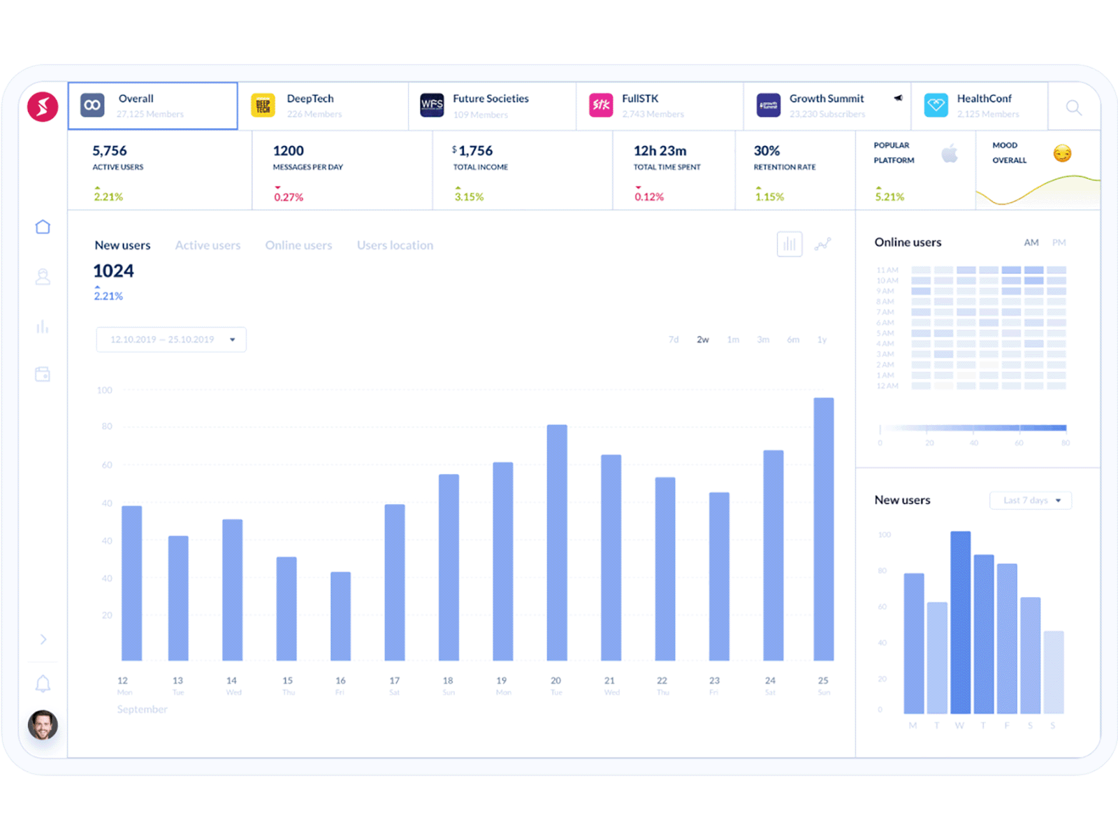 Dashboard with Analytics