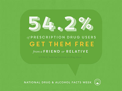 National Drug & Alcohol Facts Week