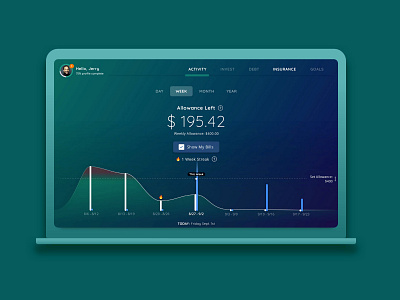 Financial Dashboard