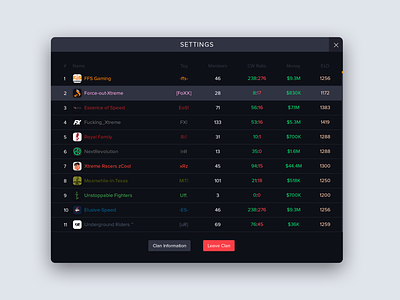 Clan Manager - Dashboard List UI