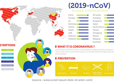 wuhan coronavirus infographic 2019 ncov bat chinese contamination corona coronavirus cough covid 19 dangerous infographic medical virus