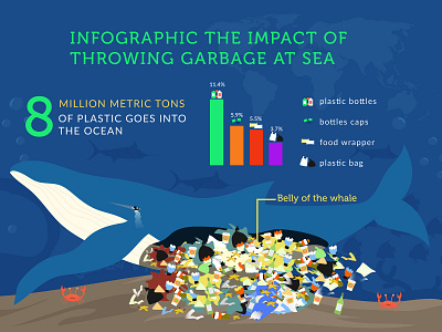 Infographic dead whale dead whale flat design graphic design illustration ocean pollution pollution vector