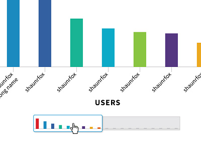 Bar Chart Overflow