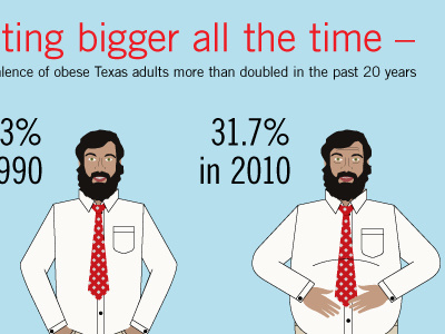 Obesity In Texas data fat infographic texas ties trade gothic