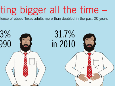 Obesity In Texas