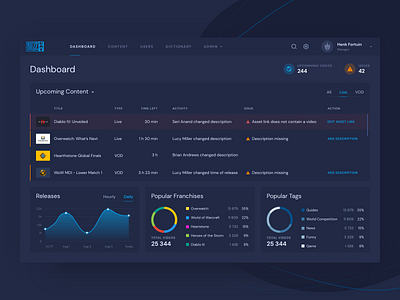 BlizzCAT - CMS for Blizzard beboptechnology cieden cms cms development collaboration dashboad dashboard ui design game gamedev innovativedynamix mediamanagement uiux uxdesign