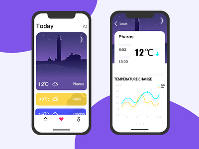 Weather app concept weather