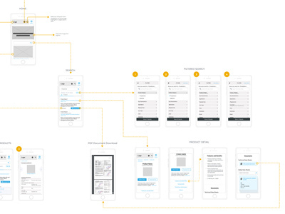 B2b User Flow user flow ux