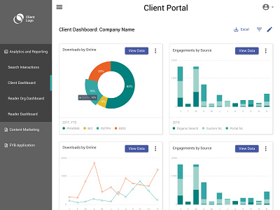 Client Dashboard analytics analytics chart analytics dashboard dashboard