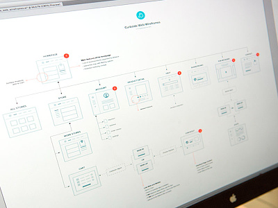Web Wireframes / UX Flow flow product ux web wireframes wires