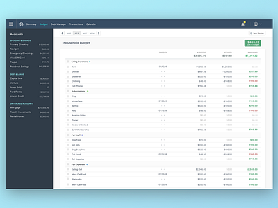 Finance Dashboard - Budget screeen