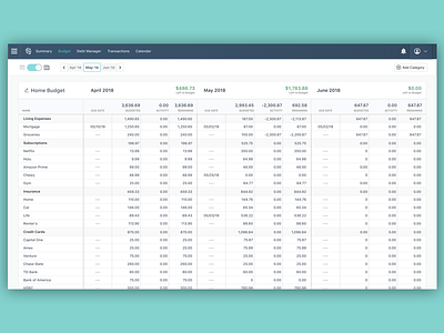 Multi Month Budget View - Finance Dashboard app dashboard datagrid finance grid table transaction