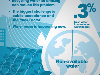 Water Info 1 design info graphics