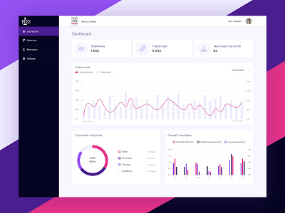 B.o.s.s. dashboard design