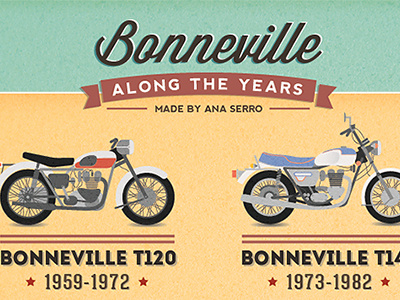 Bonneville Along The Years bonneville illustration illustrator motorcycle poster print triumph