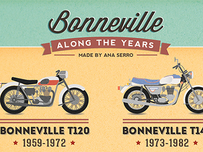 Bonneville Along The Years