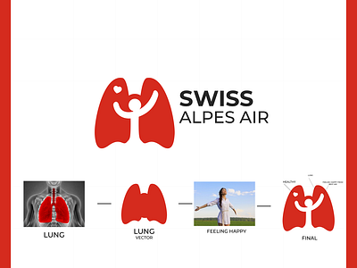 Swiss Alpes Air