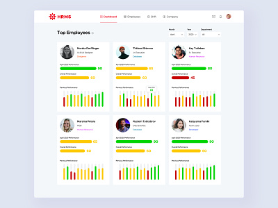 Dashboard | HRMS analytics chart chart crm dashboad employee engagement employees graph ui management system minimal payroll performance shift ui ux web app
