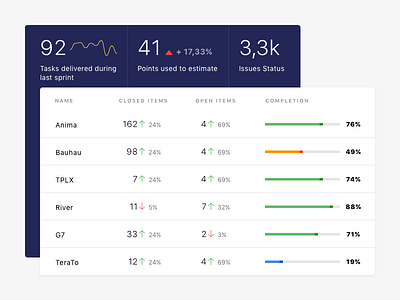 Data panels for asana integration analytics data graph progress table ui