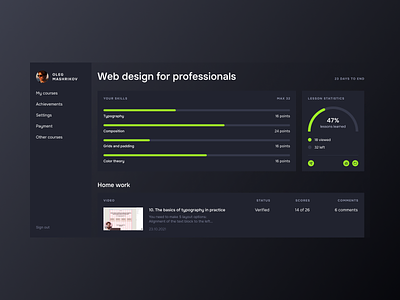 Dashboard for web design students