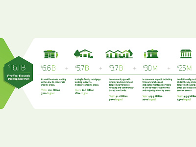 Huntington Bank - ESG Report data data visualisation financial icons infographic report