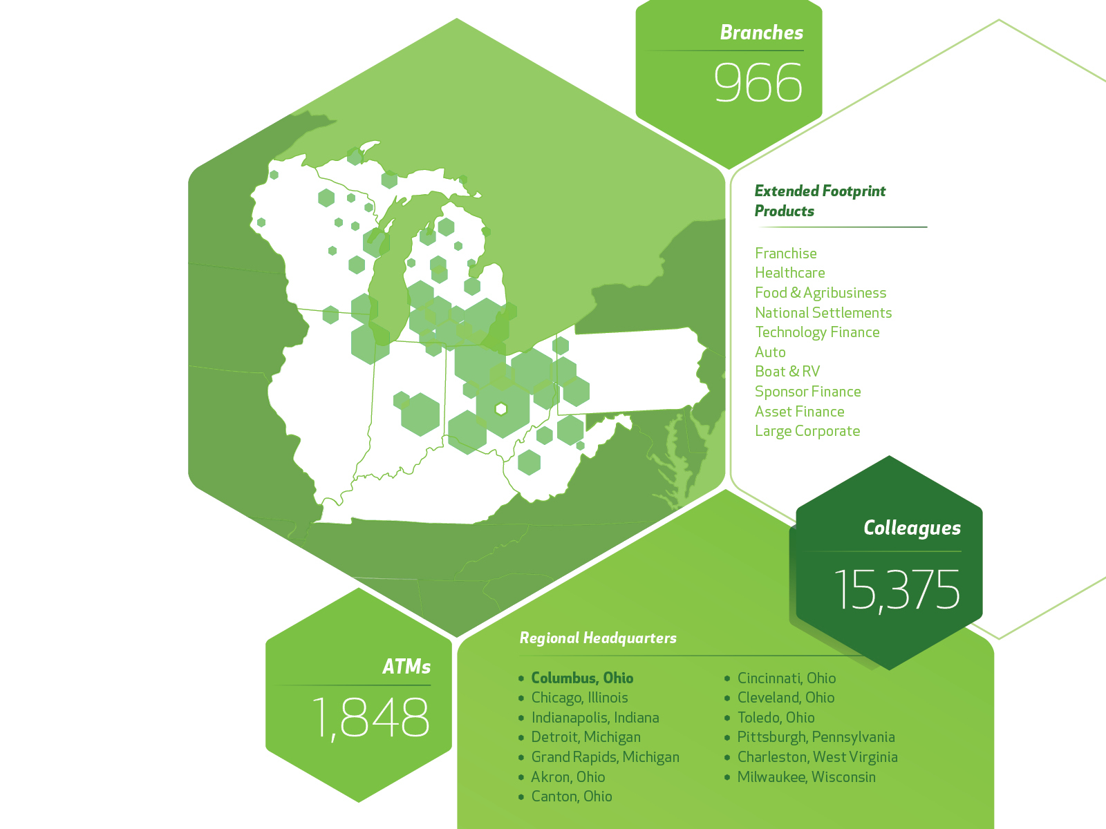 Huntington Bank ESG Report by Zach Wilke for Nonfiction on Dribbble