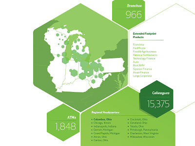Huntington Bank - ESG Report data data visualization financial icons infographic report