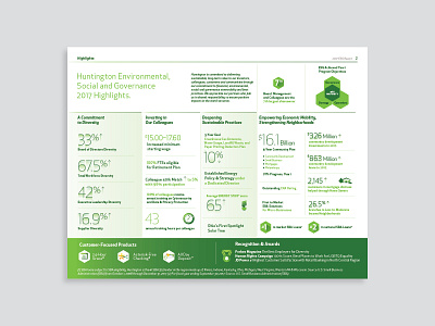 Huntington Bank - ESG Report data data visualization financial icons infographic report