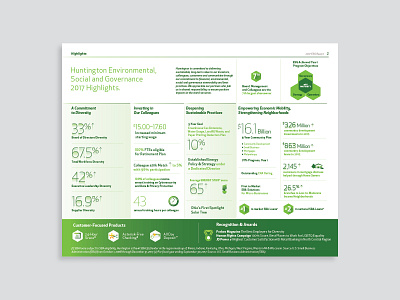 Huntington Bank - ESG Report