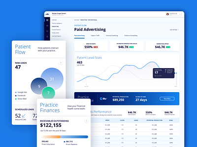 Patient Flow Dashboard