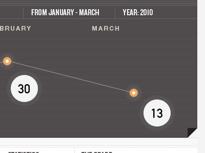 LOD - Analytics day light of