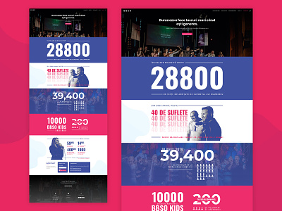 BBSO Annual Report Page Website Design annual annualreport bbso blue clean design gradient minimalist numbers oradea red report report design shape simple typography website