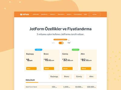 JotForm Pricing Page Concept concept design flat form builder forms interface jotform minimal page podo pricing refactoring saas ui vector webdesign