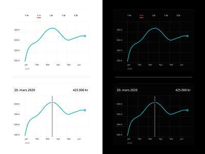 Charts [Light and Dark Mode], Mine penger app charts dark mode dark theme dark ui finance finance app fintech graph investment light mode norge norway storebrand