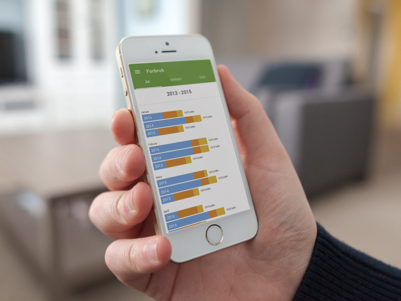 Lyse Energi — Energy Monitoring app — by Fonda LaShay on Dribbble