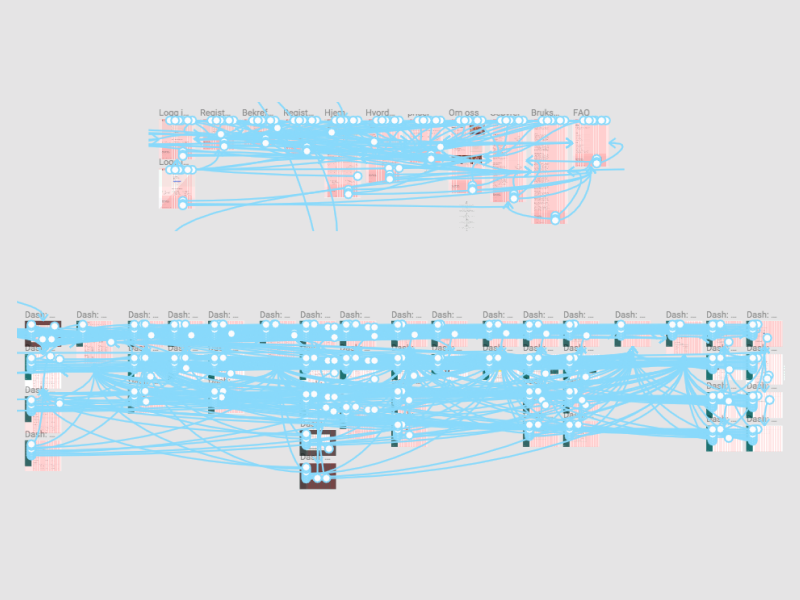 Prototyping in Figma! visual design interaction design ux ui prototype figma