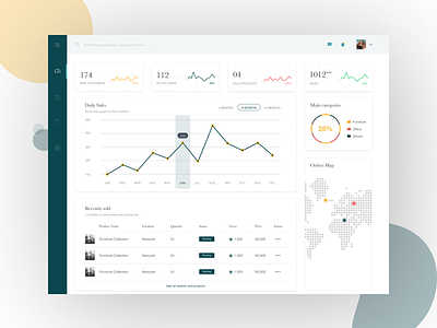 Ecommerce Dashboard app dashboard dashboard ecommerce app ecommerce template green products sales sales dashboard statistics stats