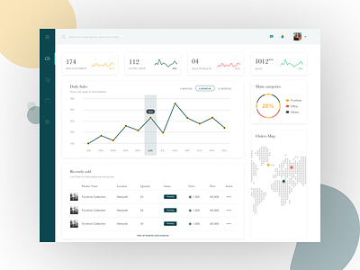 Ecommerce Dashboard