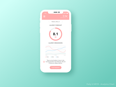 Daily UI #018 Analytics Chart allergy analytics chart daily ui iphone iphone app ui design uiux user interface ux design