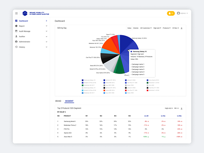 Brand Visibility & Compliance Auditor Dashboard dashboard design samsung brand visibility ui uxdesign website design