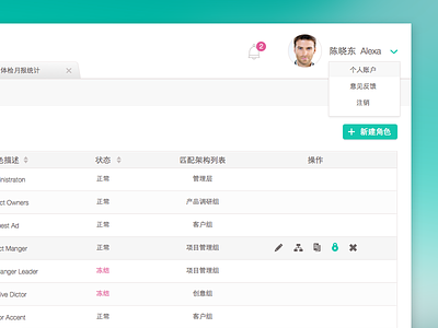 Admin Dashboard admin china chinese clean dashboard guideline style ui ux