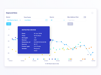 Scatter chart variation analytics analytics dashboard app chart clean diagram scatter simple simplicity ui